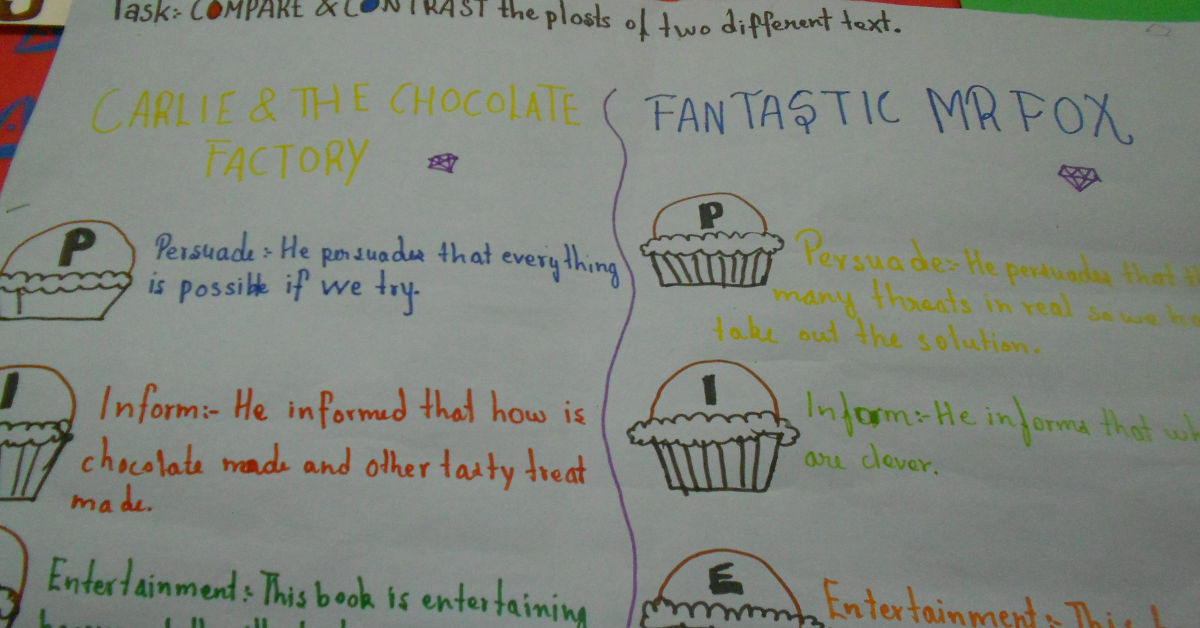 Work Sample of grade V